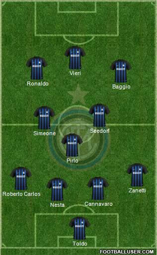 F.C. Internazionale Formation 2019