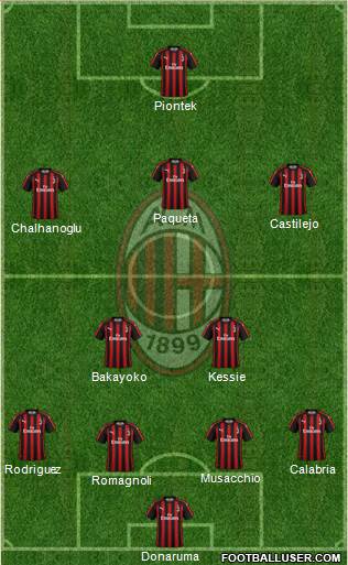 A.C. Milan Formation 2019