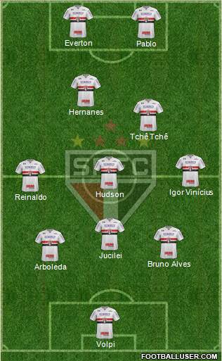 São Paulo FC Formation 2019