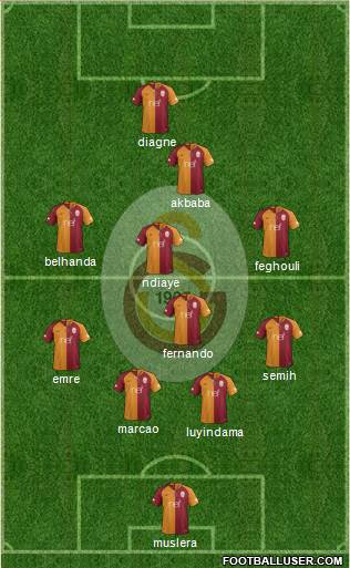 Galatasaray SK Formation 2019
