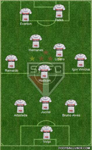 São Paulo FC Formation 2019