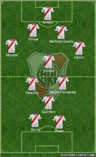 River Plate Formation 2019