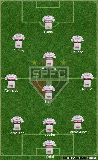 São Paulo FC Formation 2019