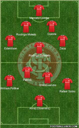 SC Internacional Formation 2019