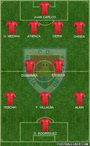 C.D. Numancia S.A.D. Formation 2019