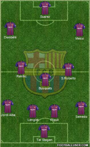 F.C. Barcelona Formation 2019