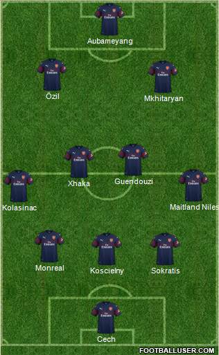 Arsenal Formation 2019