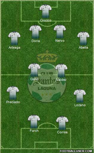 Club Deportivo Santos Laguna 4-1-2-3 football formation