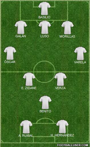 Dream Team Formation 2019