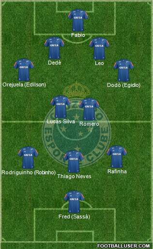 Cruzeiro EC Formation 2019