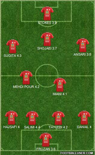 Teraktor-Sazi Tabriz Formation 2019
