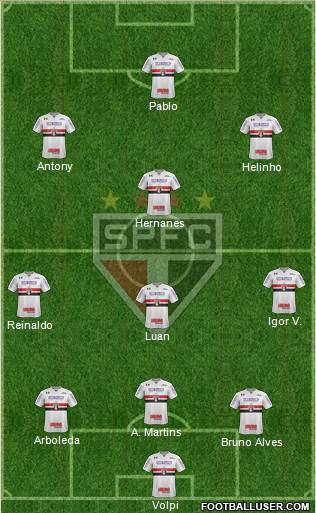 São Paulo FC Formation 2019