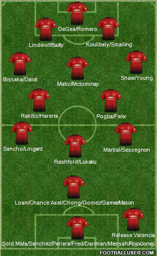 Manchester United Formation 2019