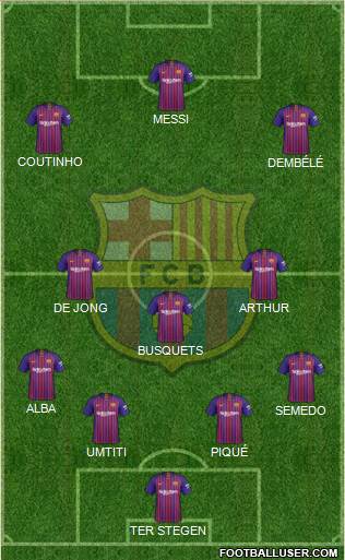 F.C. Barcelona Formation 2019