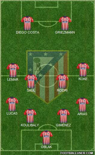C. Atlético Madrid S.A.D. Formation 2019