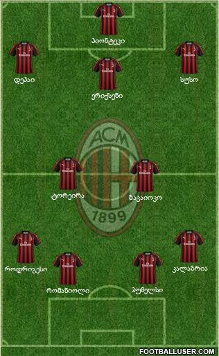 A.C. Milan Formation 2019