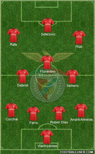 Sport Lisboa e Benfica - SAD 4-3-3 football formation