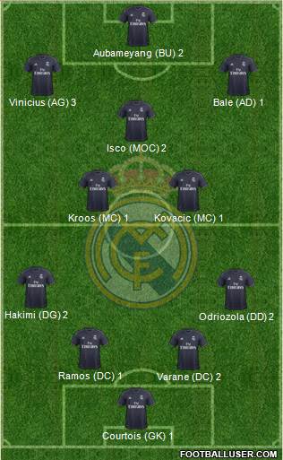 Real Madrid C.F. Formation 2019