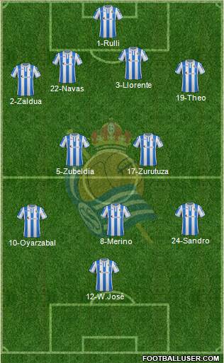 Real Sociedad C.F. B Formation 2019