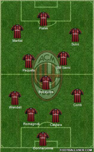 A.C. Milan Formation 2019