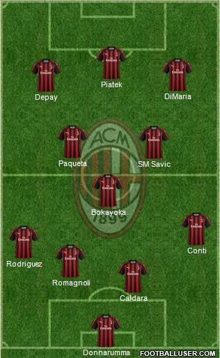 A.C. Milan Formation 2019