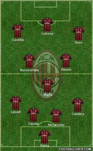 A.C. Milan Formation 2019