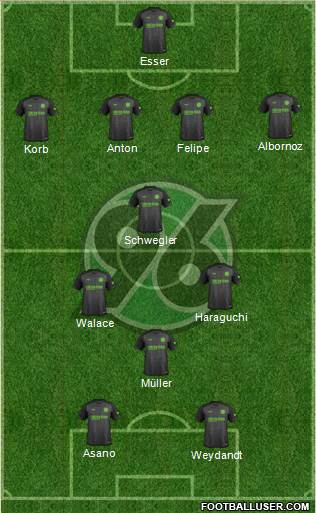 Hannover 96 Formation 2019
