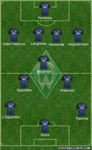 Werder Bremen Formation 2019
