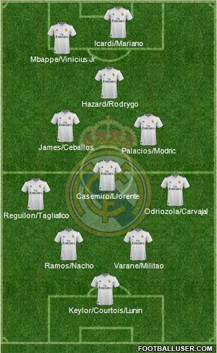 Real Madrid C.F. Formation 2019