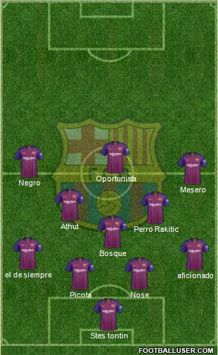 F.C. Barcelona Formation 2019