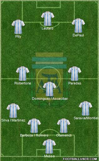 Argentina Formation 2019