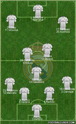Real Madrid C.F. Formation 2019