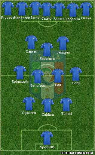 Italy Formation 2019