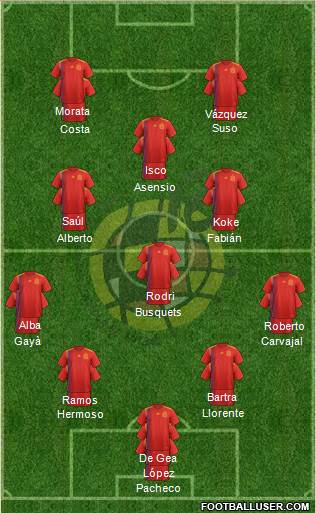 Spain Formation 2019