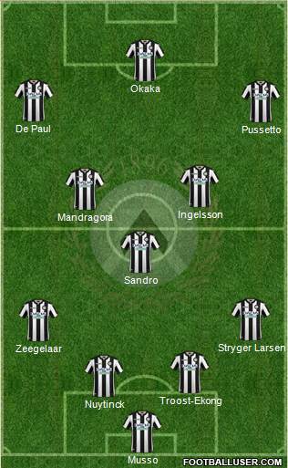 Udinese Formation 2019