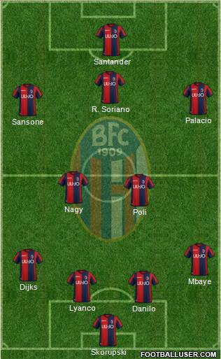 Bologna Formation 2019