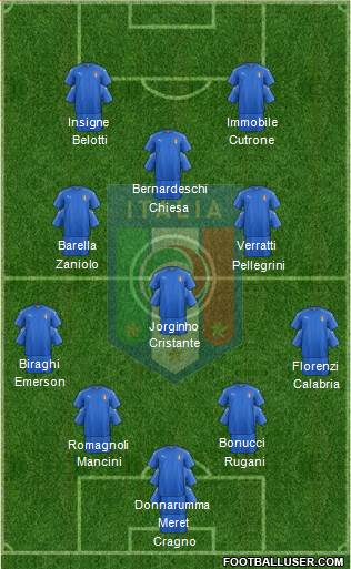 Italy Formation 2019
