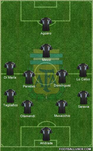 Argentina Formation 2019