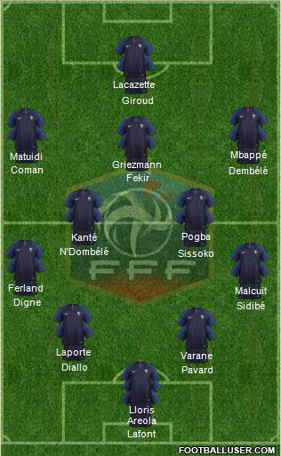 France Formation 2019