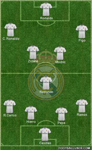 Real Madrid C.F. Formation 2019