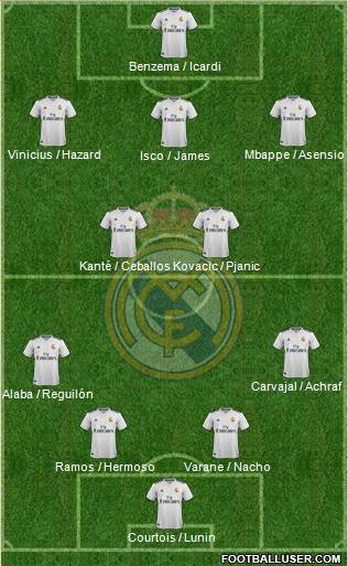 Real Madrid C.F. Formation 2019