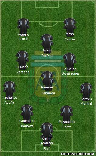 Argentina Formation 2019