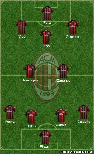 A.C. Milan Formation 2019