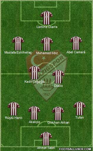 Elazigspor Formation 2019