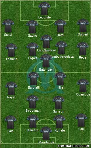 Olympique de Marseille Formation 2019