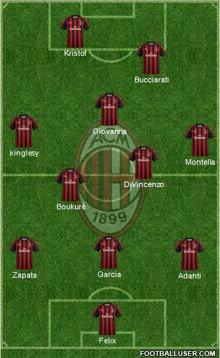 A.C. Milan Formation 2019