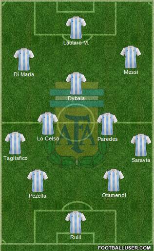 Argentina Formation 2019