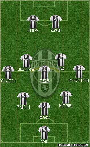 Juventus Formation 2019