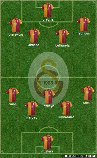Galatasaray SK Formation 2019