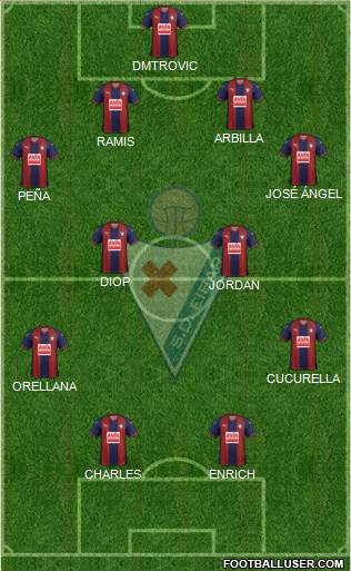 S.D. Eibar S.A.D. Formation 2019